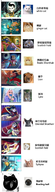 alien anthro artist:unknown bowling_ball cat catboy catgirl chien eigong furry fuxi heng ji jiequan kuafu lady_ethereal nine_sols nuwa solarian yanlao yi // 656x2277 // 1.4MB