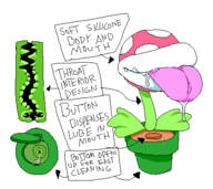 artist:grey diagram drool onahole piranha_plant super_mario text tongue // 462x411 // 17KB