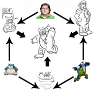 crossover fusion gabe_newell gaben pokemon rufus snorlax street_fighter valve // 1600x1600 // 609KB
